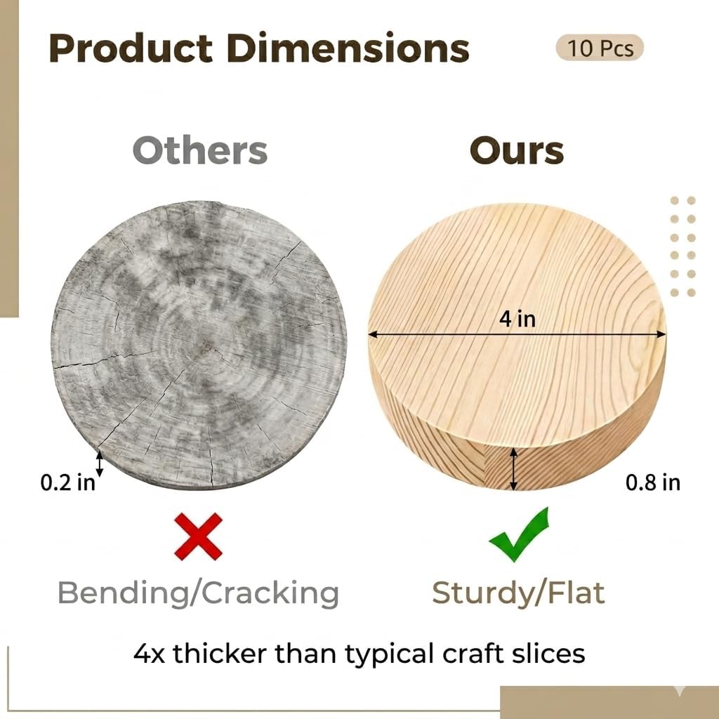 10 PCS Thick Wood Rounds for Crafts 4 Inch, Unfinished Natural Pine Wood Circles (3/4" Thick) – Extra Durable Wooden Discs for DIY Coasters, Engraving, Painting, Sign Making, Home Decor